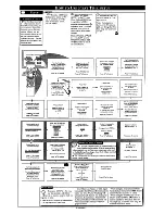 Preview for 2 page of Philips/Magnavox 7P5441C Set-Up And Quick Use Manual