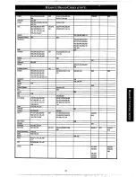 Preview for 31 page of Philips/Magnavox Magnavox MX920 Manual