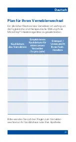 Preview for 27 page of PHILIPS Respironics MPN-Truma MicroDrop Family Instruction Manual