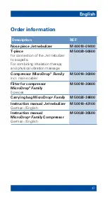 Preview for 47 page of PHILIPS Respironics MPN-Truma MicroDrop Family Instruction Manual