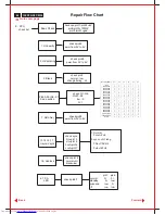 Preview for 44 page of Philips 109P2 CM25 GSIII Service Manual