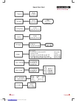 Preview for 45 page of Philips 109P2 CM25 GSIII Service Manual