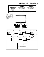 Preview for 27 page of Philips 13-COMBINATION TV-VCR CCC133AT99 Owner'S Manual