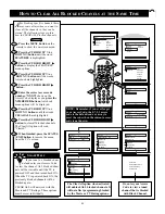 Preview for 23 page of Philips 13PR10G Directions For Use Manual