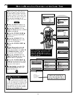 Preview for 24 page of Philips 13PR10G Directions For Use Manual