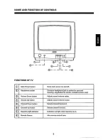 Preview for 5 page of Philips 14G8512 Operating Instructions Manual