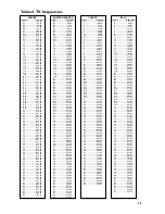 Preview for 15 page of Philips 14PT1686/01P Product Manual