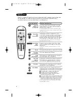 Preview for 12 page of Philips 14PT2666/01 (Finnish) Product Manual