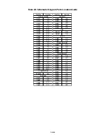 Preview for 17 page of Philips 14PV120 Service Manual