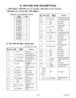 Preview for 21 page of Philips 14PV120 Service Manual