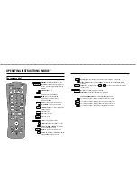 Preview for 2 page of Philips 14PV335 Operating Instructions Manual