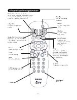 Preview for 77 page of Philips 15HF8442 User Manual