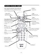 Preview for 171 page of Philips 15HF8442 User Manual