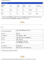 Preview for 10 page of Philips 170W4P User Manual