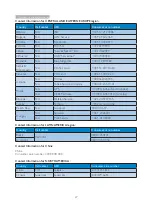 Preview for 29 page of Philips 196V4L User Manual