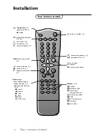 Preview for 2 page of Philips 20-LCD TV 20PF9925 Manual