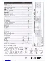 Preview for 2 page of Philips 20PT2321 Specification Sheet