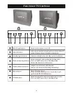 Preview for 9 page of Philips 21PT2110 Operating Instructions Manual