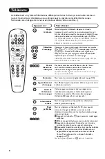 Preview for 26 page of Philips 21PT6807 Handbook