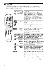 Preview for 44 page of Philips 21PT6807 Handbook