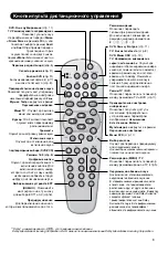 Preview for 57 page of Philips 21PT6807 Handbook