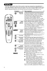 Preview for 62 page of Philips 21PT6807 Handbook