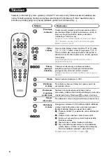 Preview for 116 page of Philips 21PT6807 Handbook