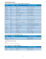 Preview for 34 page of Philips 227E3L User Manual