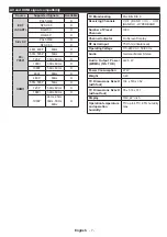 Preview for 8 page of Philips 22PFL2978H/12 User Manual