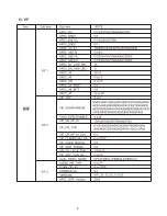 Preview for 9 page of Philips 22PFL5557/V7 Service Manual