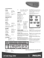 Preview for 2 page of Philips 24PW6304 Specifications