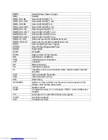 Preview for 107 page of Philips 26FW5220 Service Manual