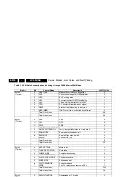 Preview for 20 page of Philips 32-LCD HDTV MONITOR FLAT TV DIGITAL CRYSTAL CLEAR 32PF5320 Service Manual