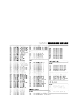 Preview for 105 page of Philips 32-LCD HDTV MONITOR FLAT TV DIGITAL CRYSTAL CLEAR 32PF5320 Service Manual