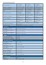 Preview for 17 page of Philips 328M6 User Manual