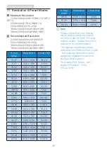 Preview for 19 page of Philips 328M6 User Manual