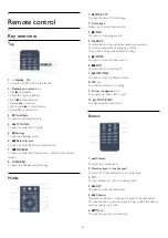 Preview for 20 page of Philips 32PFG6509 User Manual