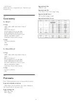 Preview for 38 page of Philips 32PFH4009 User Manual