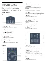 Preview for 15 page of Philips 32PFH4101 User Manual