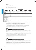 Preview for 31 page of Philips 32PFL3403 User Manual