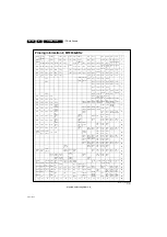 Preview for 38 page of Philips 32PFL3518G/77 Service Manual