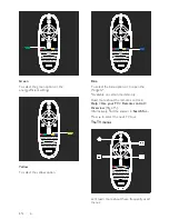 Preview for 6 page of Philips 32PFL76X5H User Manual