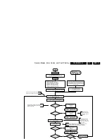 Preview for 19 page of Philips 32PFL9604H/12 Service Manual