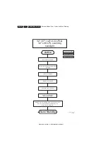 Preview for 26 page of Philips 37-LCD 37PF9431D Service Manual