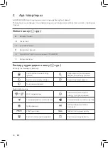 Preview for 98 page of Philips 4000i Series User Manual