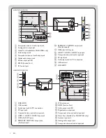 Preview for 8 page of Philips 40HFL5783D Quick Start Setup Manual