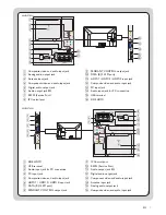 Preview for 7 page of Philips 40HFL5783H Quick Start Setup Manual