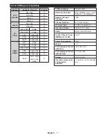 Preview for 8 page of Philips 40PFL3008H/12 User Manual