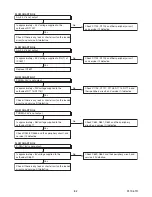 Preview for 30 page of Philips 40PFL3505D/F7 Service Manual