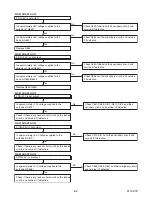 Preview for 31 page of Philips 40PFL3505D/F7 Service Manual